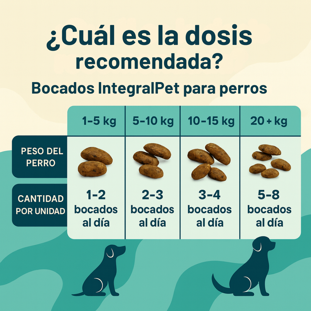 Probiotico Multivitaminico| FORMULA 100% NATURAL | MANTÉN LA SALUD DE TU PERRO ✅