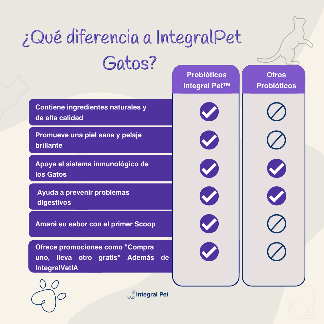 Probiótico IntegralPet™️ Gatos | Suplemento Natural 3 en 1 | Registro sanitario ✅