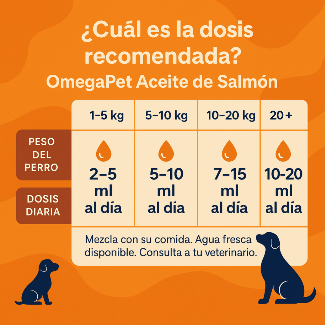 OmegaPet Natural™ Omega 3 para tu mascota | ACEITE DE SALMÓN | PROMO 2x1 🎁