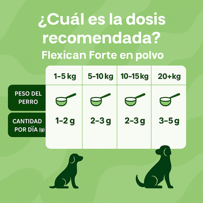 FlexiCan Forte™ Salud Articular y Movilidad sin limites | PROMO 2x1 🎁