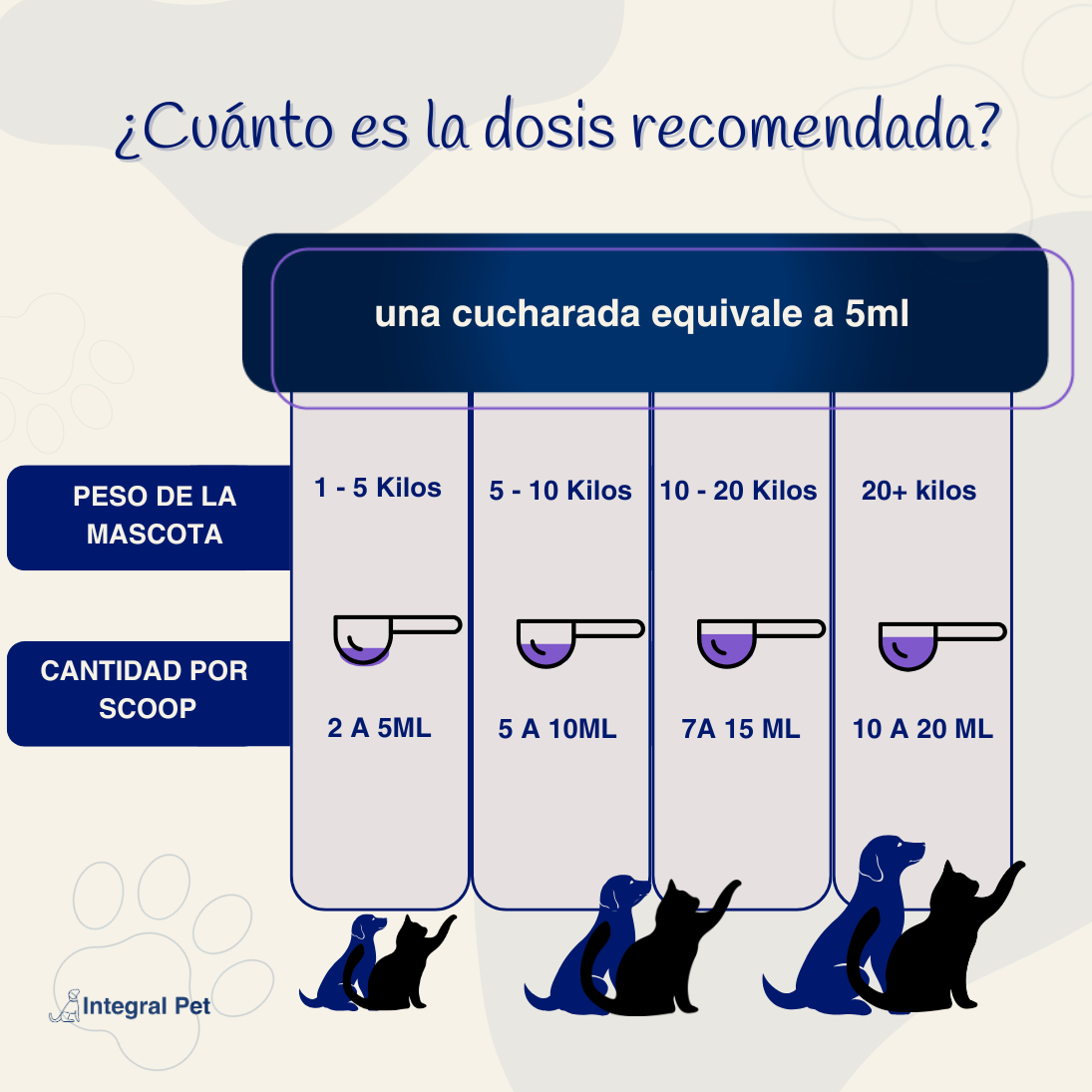 OmegaPet Natural™ Omega 3 para tu mascota | Registrado ✅