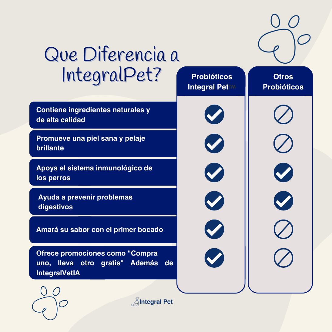 OmegaPet Natural™ Omega 3 para tu mascota | Registrado ✅